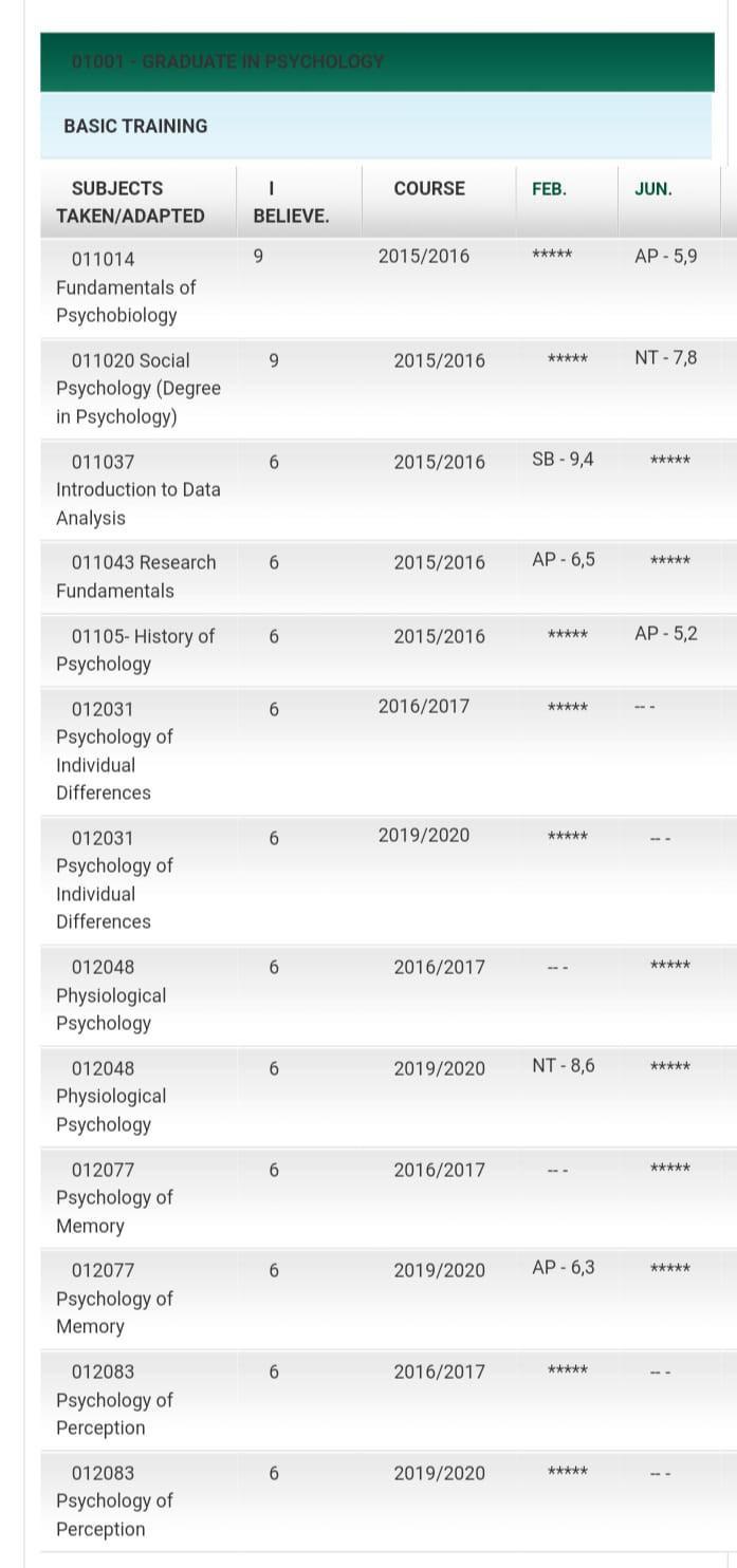 UNED certificate 3