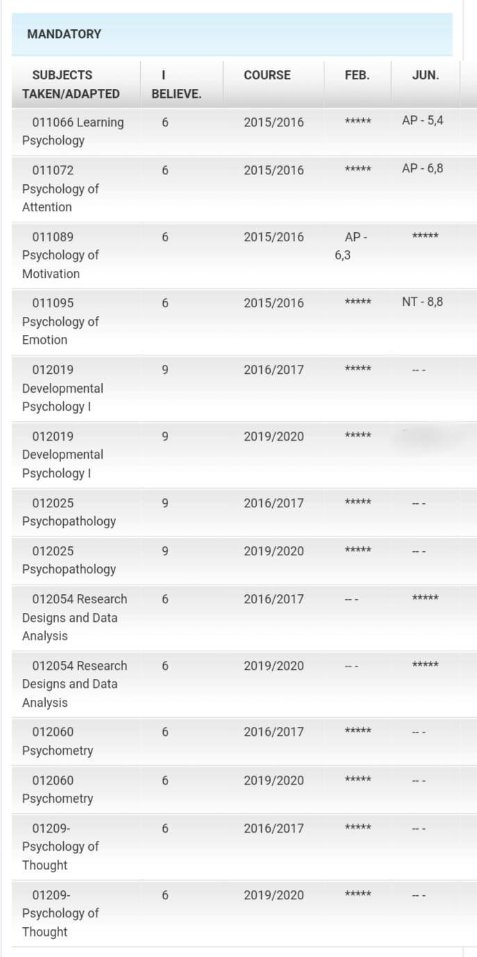 UNED certificate 4